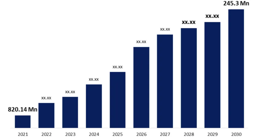 El mercado de cajeros cripto superará los 820 millones de dólares en 2030. Fuente: sphericalinsights.com
